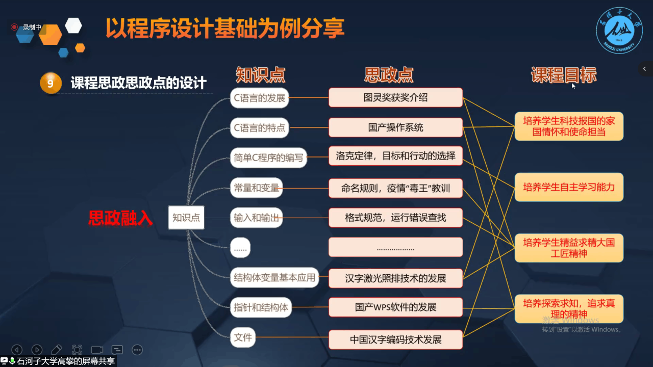 最后,高攀教授以《程序设计基础》课程为例,详细的分享了课程思政教学